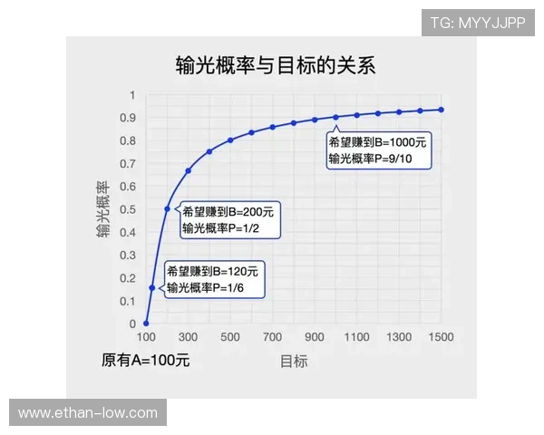 百家乐幸运七中奖概率分析，教你科学合理安排投注计划